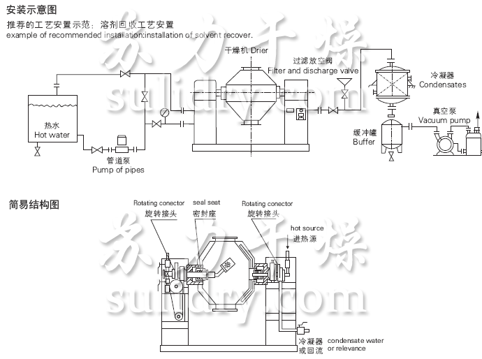 氯化鉻烘干設(shè)備1