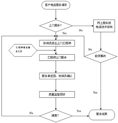 蘇力干燥服務流程